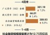 央行：5月末M2余额301.85万亿元，同比增长7%