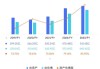 研报掘金丨光大证券：寒武纪-U业务空间广阔，维持“增持”评级