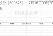 申达股份（600626）：7月16日09时30分触及涨停板