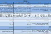 股票与股票基金表现差异分析：不同投资工具的比较