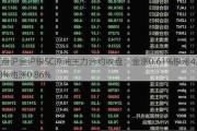 夜盘沪金沪银SC原油主力合约收盘：金涨0.61%银涨4.48%油涨0.86%