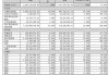 三川智慧：1―4月稀土回收行业大部份企业产销量下降，普遍出现经营亏损