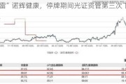 “踩雷”诺辉健康，停牌期间光证资管第三次下调其估值