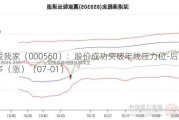 我爱我家（000560）：股价成功突破年线压力位-后市看多（涨）（07-01）