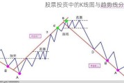 股票投资中的K线图与趋势线分析