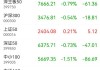 A股午评：三大指数下跌沪指跌0.59%创业板指跌1.55%，白酒、半导体板块跌幅居前！超3300股下跌，成交3796亿元缩量464亿