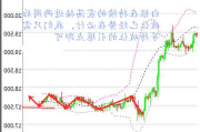 现货白银止损什么意思