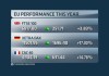 欧洲主要股指集体收跌 德国DAX30指数跌0.42%