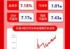 申洲国际(02313.HK)：将于6月20日派付末期股息