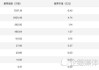 50年期超长期特别国债今天首发：发行总额350亿元 票面利率2.53%