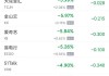 周二热门中概股涨跌不一 阿里巴巴涨0.7%，台积电跌1.6%