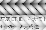 灰度 ETHE：4 天流出 17.3%  12 天或达 50%