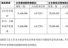 泓博医药(301230.SZ)股东鼎泰海富累计减持0.0115%股份 持股降至5%以下