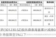 泓博医药(301230.SZ)股东鼎泰海富累计减持0.0115%股份 持股降至5%以下