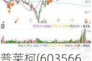 普莱柯(603566.SH)2023年拟每股派0.4元 6月14日除权除息