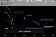 调查显示：经济学家对日本央行下次加息时机看法不一