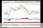 温州宏丰（300283）：6月27日09时38分触及涨停板