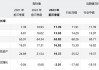 美建集团发布年度业绩 年内溢利8570.9万港元同比减少14.49%