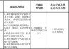 江安农村商业银行被罚57.8万元：因占压财政存款或者资金等六项违法行为