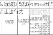 江安农村商业银行被罚57.8万元：因占压财政存款或者资金等六项违法行为