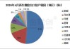 【再生橡胶】2024年4月进出口简析