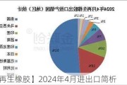 【再生橡胶】2024年4月进出口简析