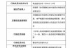 赞皇县农村信用联社被罚35万元：因违规分红