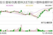 远程股份董秘仇真增持2.2万股，增持金额7.99万元