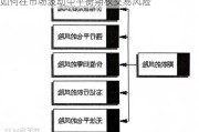 如何在市场波动中平衡期权交易风险