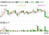 中荣股份：拟回购2500万至5000万元股份用于激励