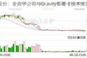 富春股份：全资子公司与Gravity签署《技术支持协议》