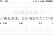 锰硅供给再起波澜，集运期货主力合约修复跌幅