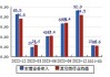 华峰铝业(601702.SH)：上半年铝价上涨对公司盈利影响较小