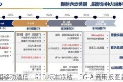 中国移动通信：R18 标准冻结，5G-A 商用版图展开