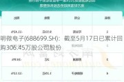 明微电子(688699.SH)：截至5月17日已累计回购306.45万股公司股份