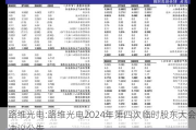 路维光电:路维光电2024年第四次临时股东大会决议公告