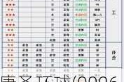 康圣环球(09960)5月21日斥资25.8万港元回购15.85万股