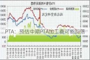 PTA：预估中期PTA加工费可能回落