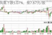 安徽凤凰下跌5.07%，报7.67元/股