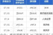 中金：维持理想汽车-W“跑赢行业”评级 目标价降至130港元