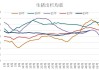 同比增长54% 新五丰上半年出栏生猪197万头