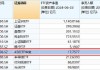 “吸金”强劲，A50ETF华宝（159596）昨日获1.37亿元资金净申购，领跑A50ETF！