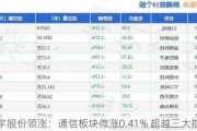 神宇股份领涨：通信板块微涨0.41% 超越三大指数