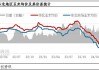 卓创资讯：麦收前玉米腾库量或低于预期 玉米价格或延续涨势