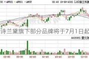 雅诗兰黛旗下部分品牌将于7月1日起涨价