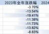 2024 年股市：上半年触底下半年或偏弱