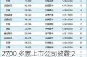 2700 多家上市公司披露 2023 年度现金分红方案：汽车制造等行业居前