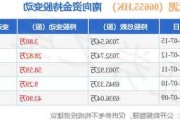 华新水泥(06655.HK)获执行董事兼总裁李叶青增持12.5万股