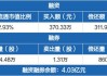 国投证券给予健帆生物买入评级，目标价格为40.1元