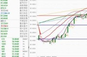 A股能否赢得2900点保卫战？